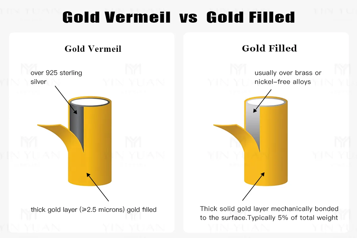 gold vermeil vs gold filled