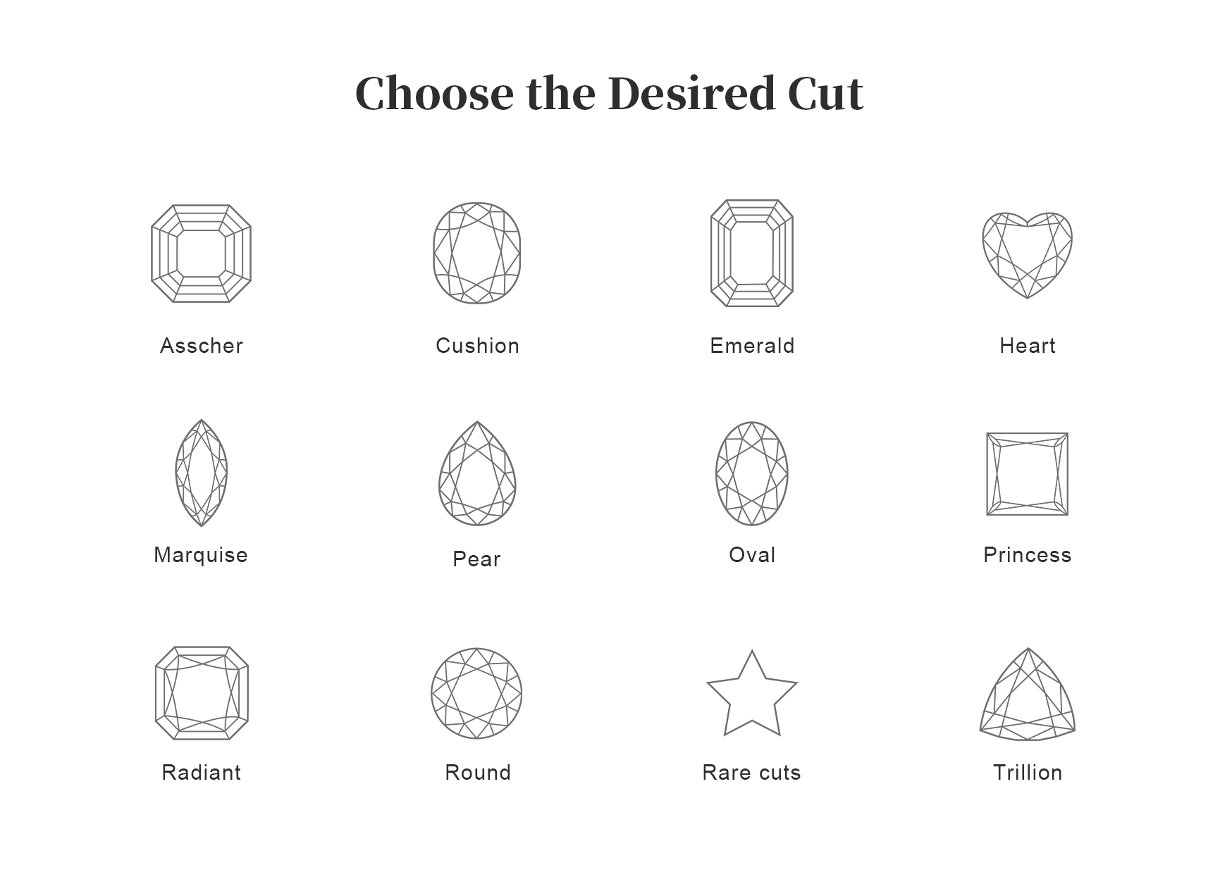 lab grown diamond cutting choice