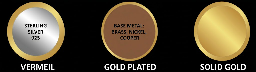 gold vermeil vs. gold plated jewelry vs. solid gold jewelry